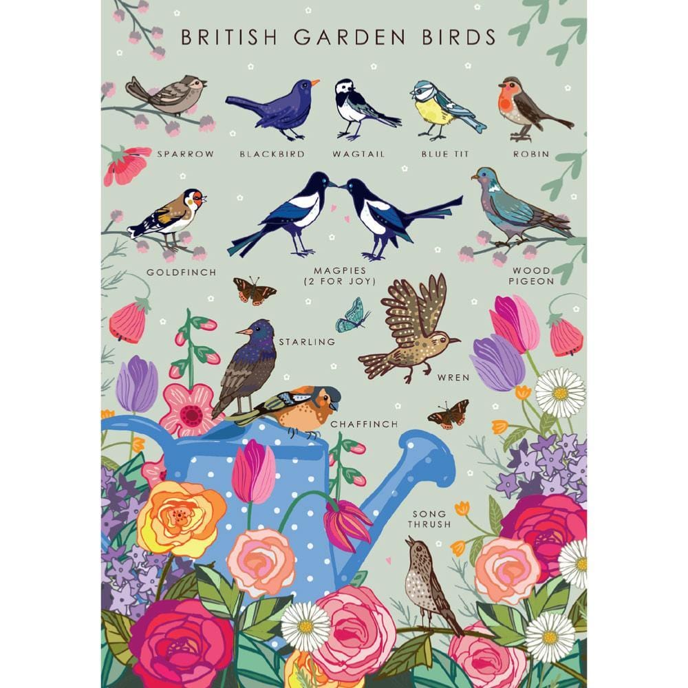 British Garden Birds