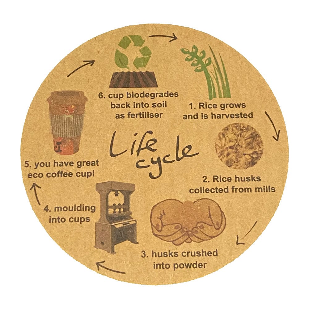 Eco Rainbow Travel Mug